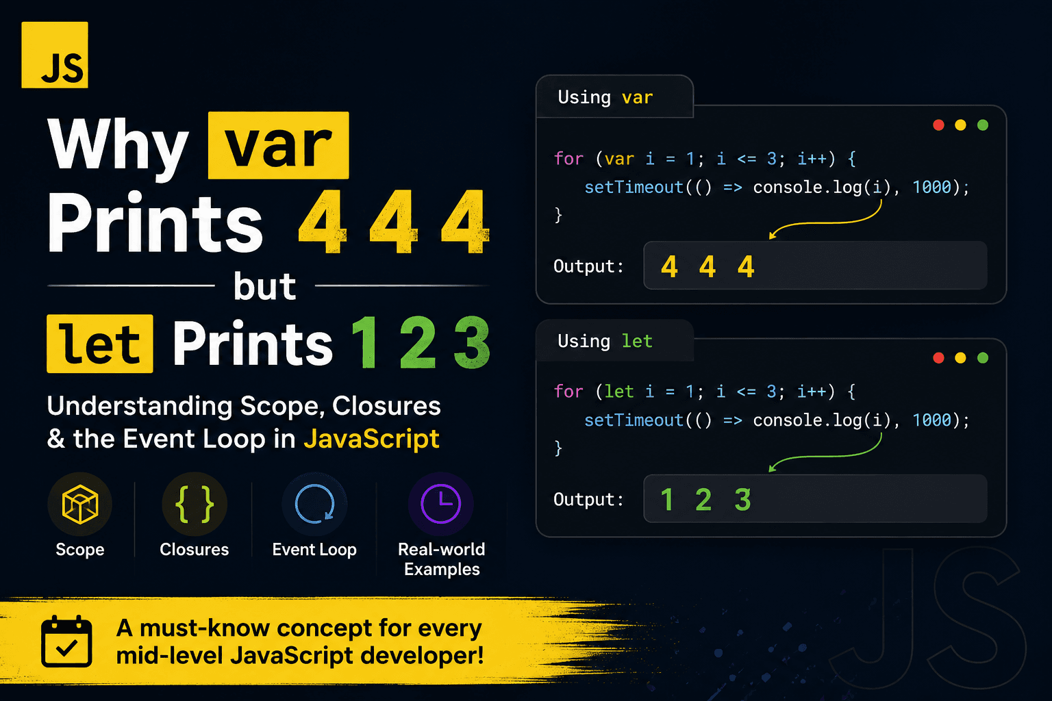 Why var Prints 4 4 4 but let Prints 1 2 3 in JavaScript