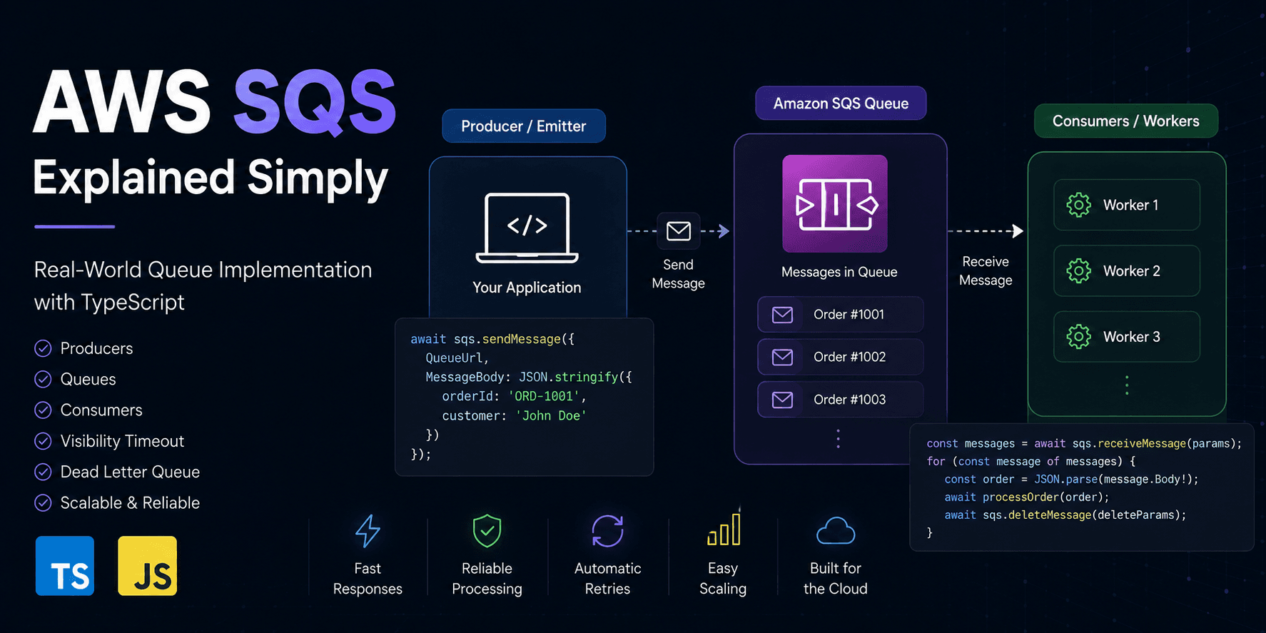 AWS SQS Explained with a Real-World Example: A Complete Guide Using TypeScript